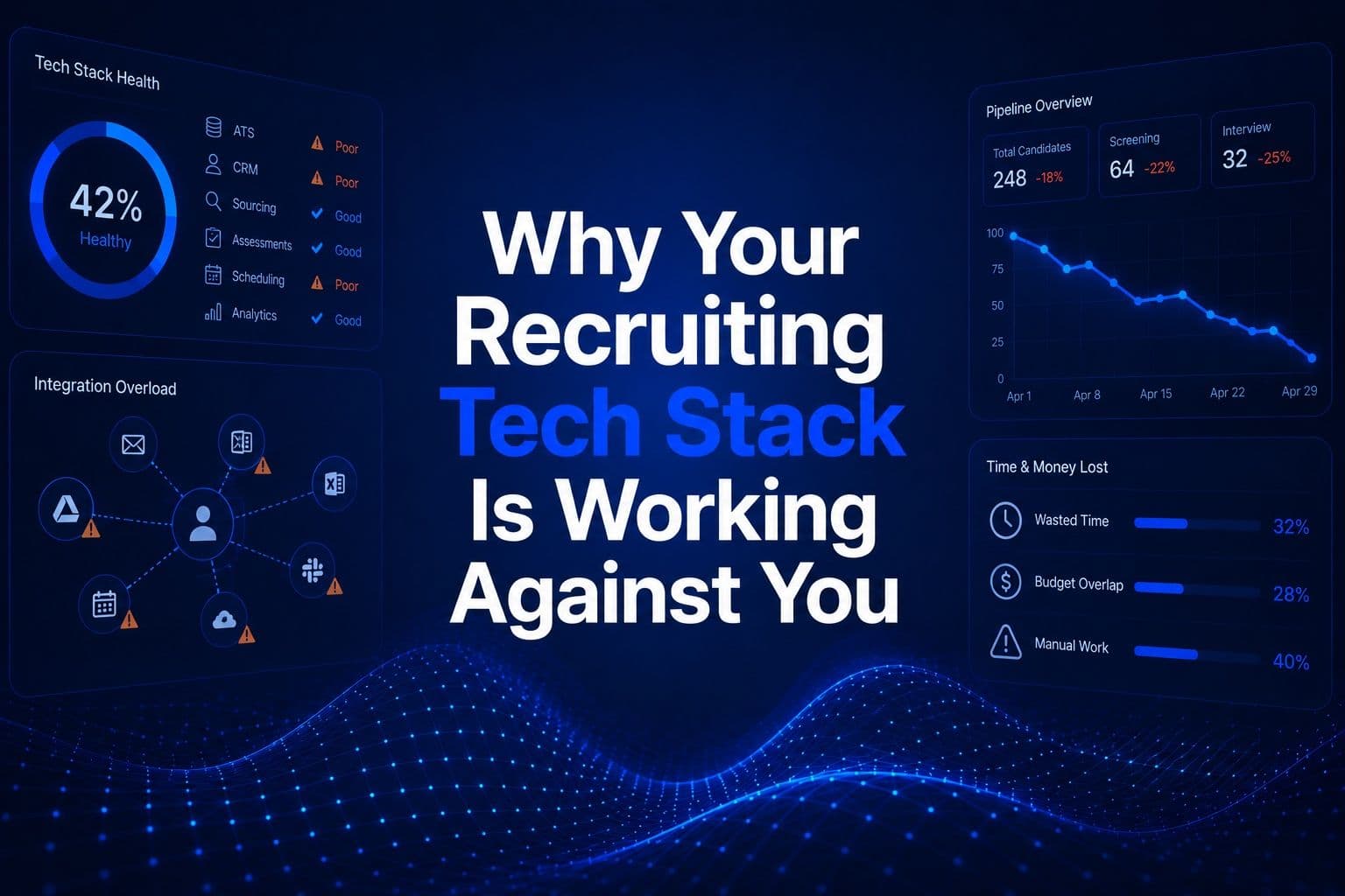 Why Your Recruiting Tech Stack Is Working Against You